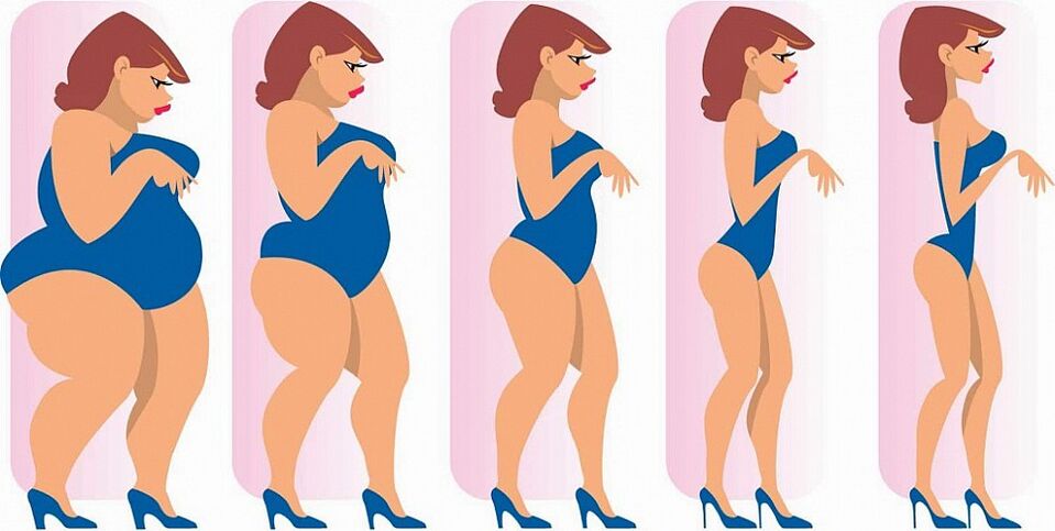 gradual weight loss